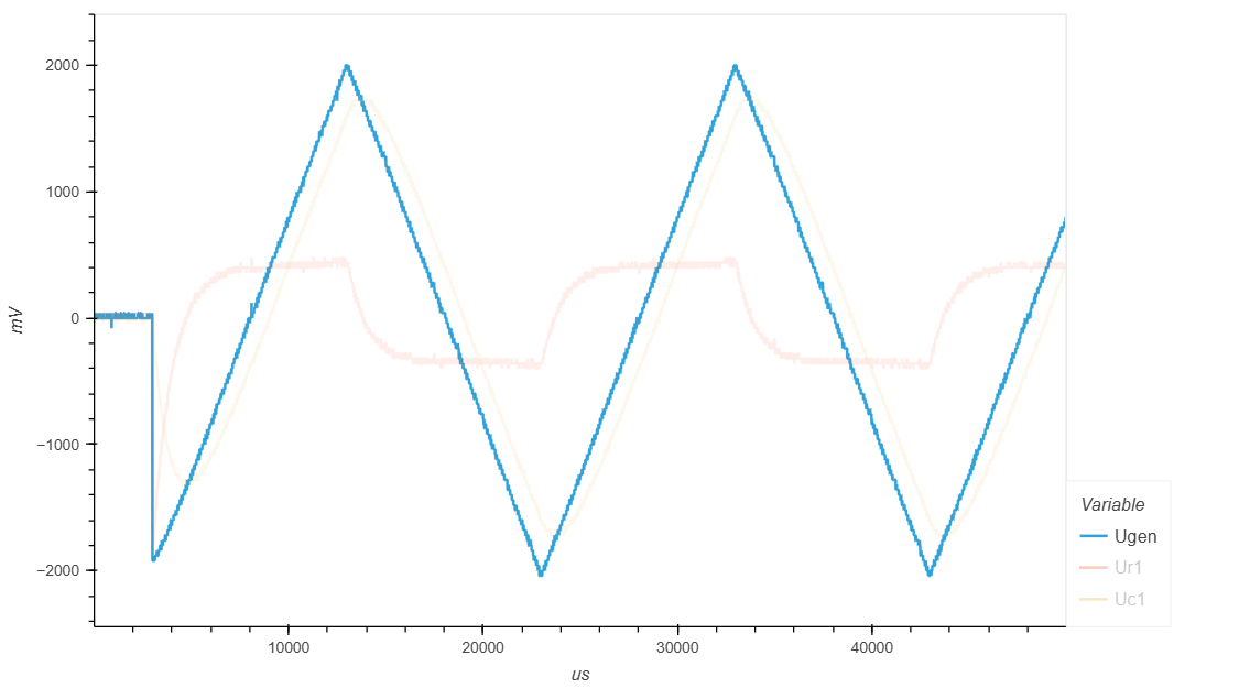 ../../_images/capacitor_003_triangle_f050_gen.png