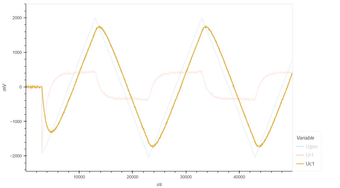 ../../_images/capacitor_005_triangle_f050_c1.png