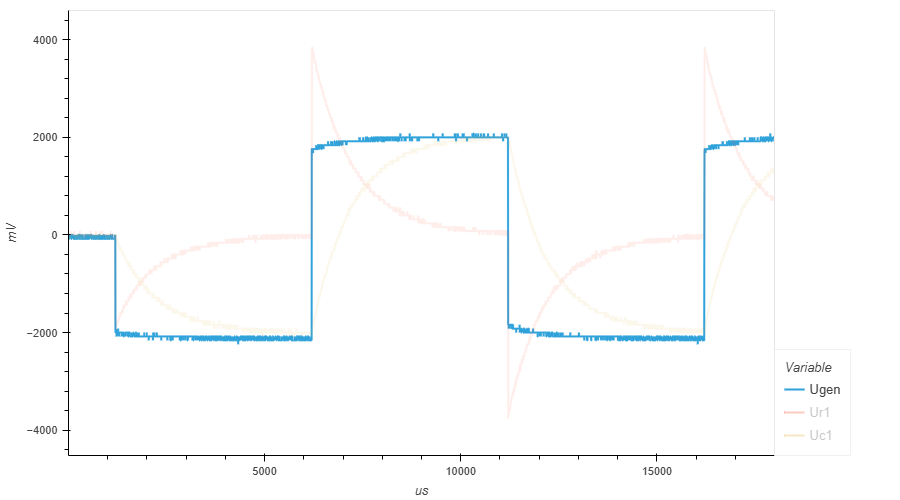 ../../_images/capacitor_009_square_f100_gen.png
