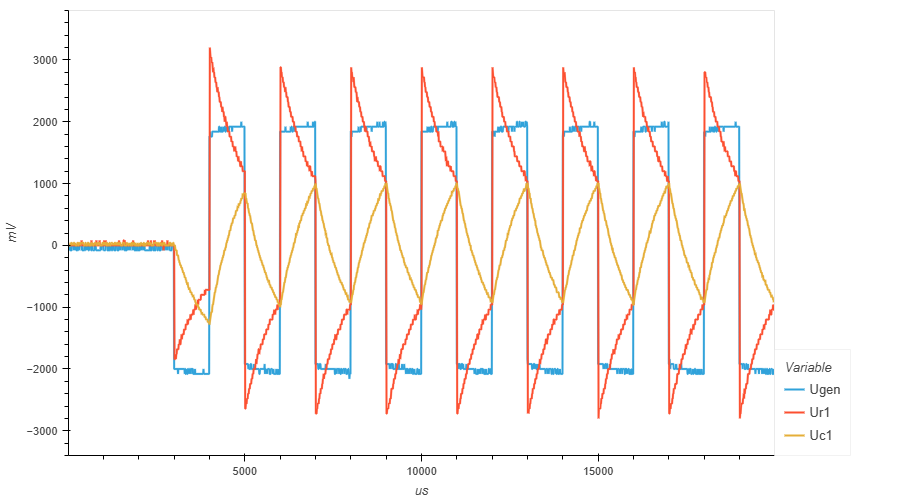 ../../_images/capacitor_014_square_f500_more_waves.png