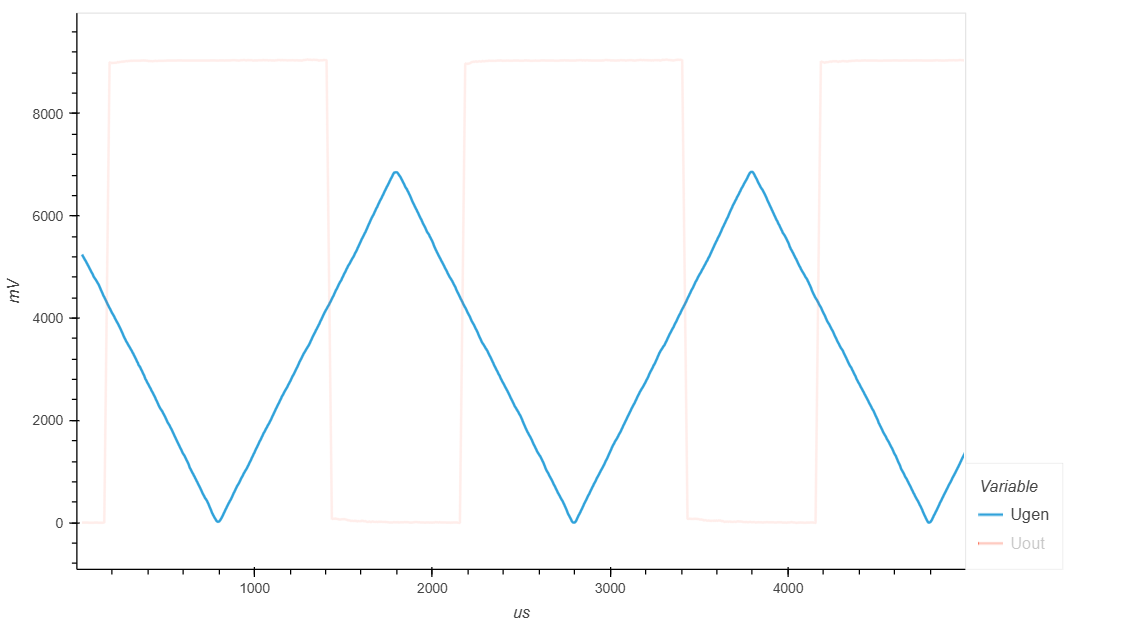 ../../_images/comparator_005_ugen.png