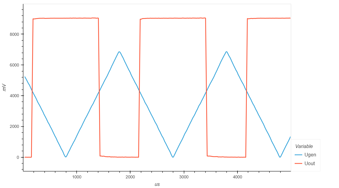 ../../_images/comparator_006_uout.png