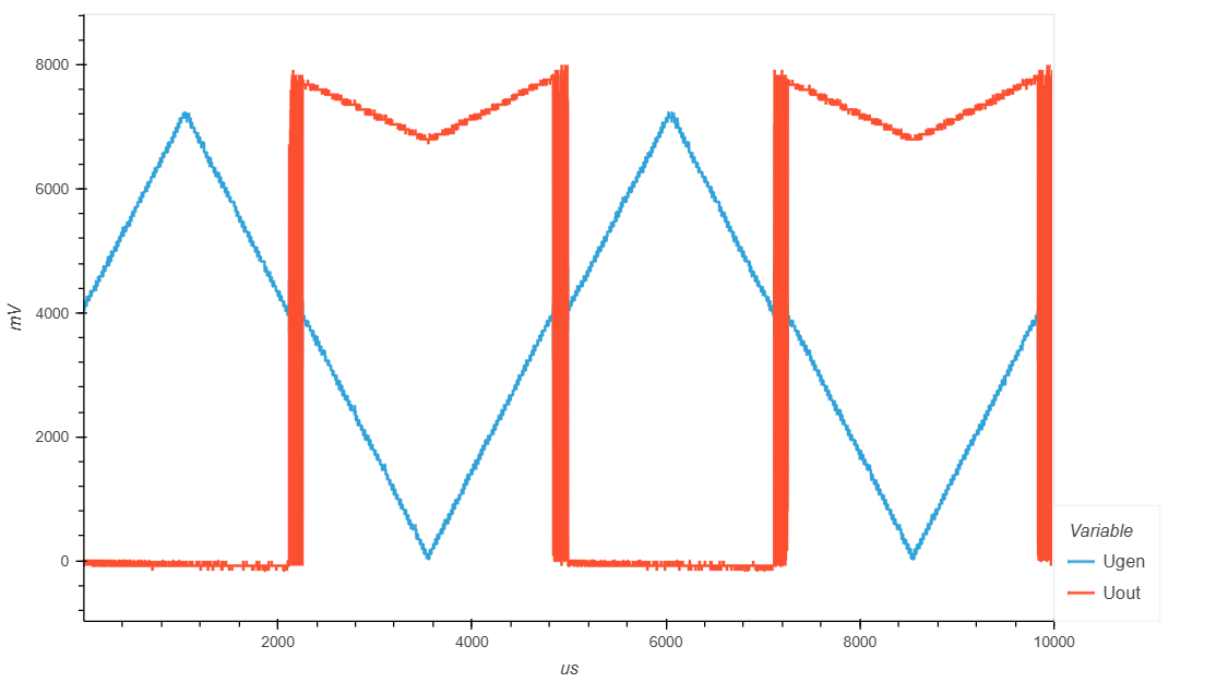 ../../_images/comparator_007_feedback_3kom.png
