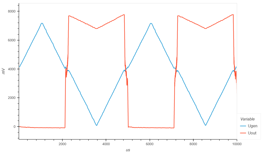 ../../_images/comparator_008_feedback_3kom.png