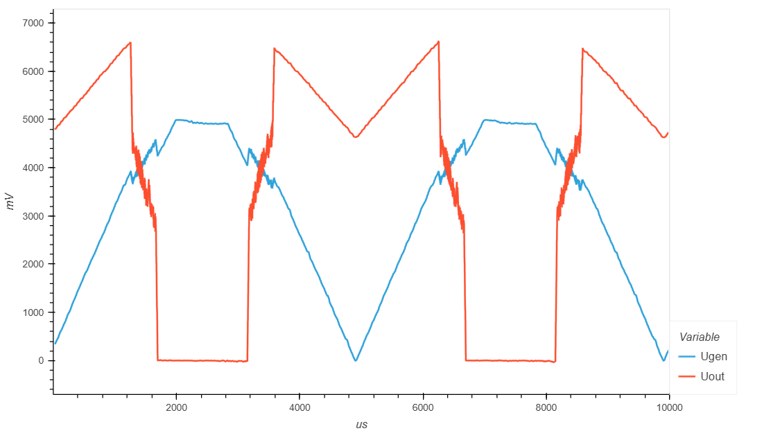 ../../_images/comparator_010_feedback_1kom.png