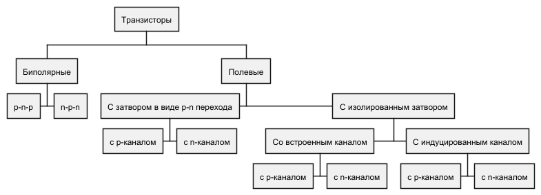../../_images/transistors1.png